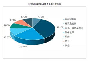 一袋堅果，成就的百億富豪 三只松鼠如何站在食品零售之巔