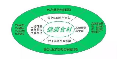 中擂品牌營銷策劃賦能頤豐食品 創新策略驅動銷售增長